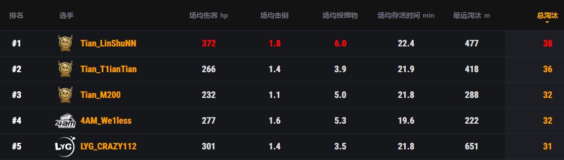 陈赫pubg绝地求生,陈赫绝地求生2021年直播回放