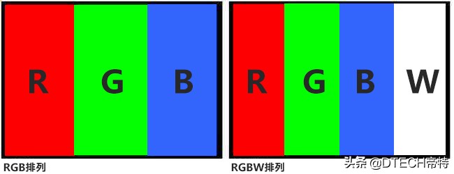 屏幕的4色4k、3色4k是什么？3色4k和4色4k哪个更好？一文带你看懂