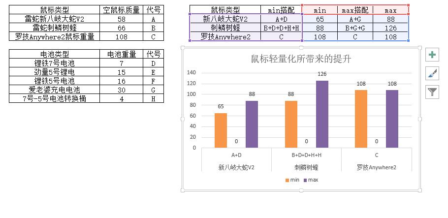 razer八岐大蛇鼠标,razer雷蛇八岐大蛇