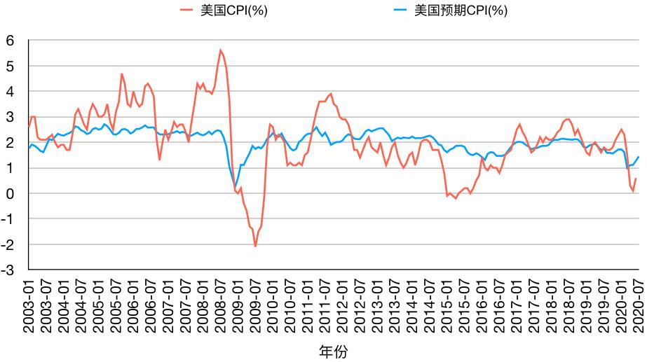 如何投资黄金期货,如何投资黄金产品