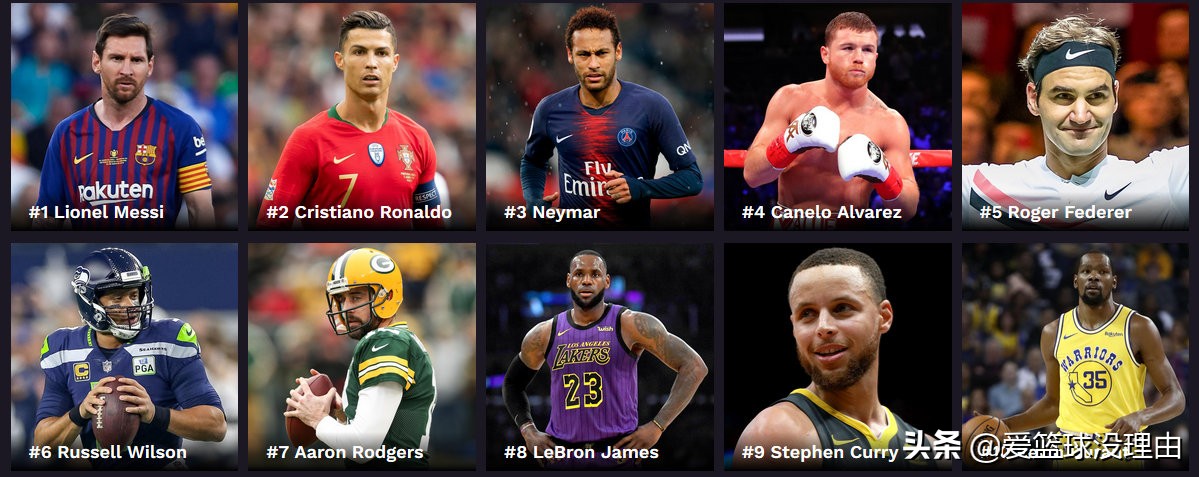 福布斯体育运动员收入排行榜,福布斯2024运动员收入