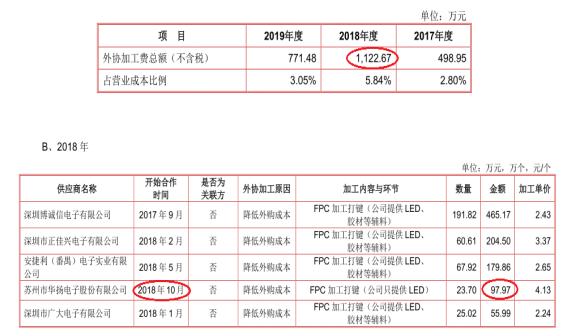 汇创达供货商,汇创达五大客户