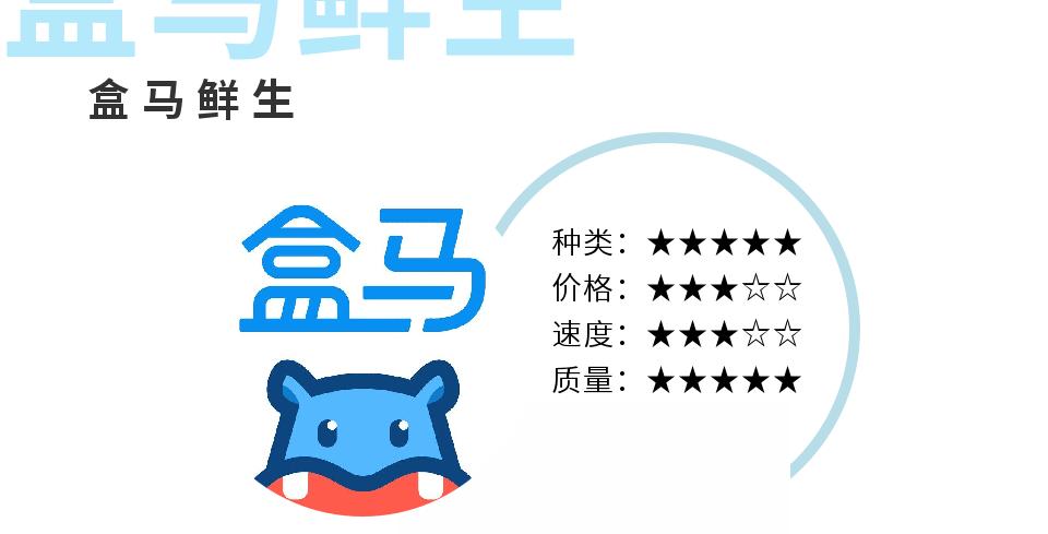 无锡买菜app,无锡买菜软件哪个好用又实惠