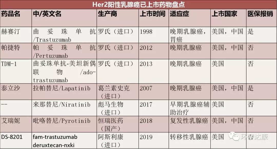 美国乳腺癌新药,将要上市的乳腺癌新药