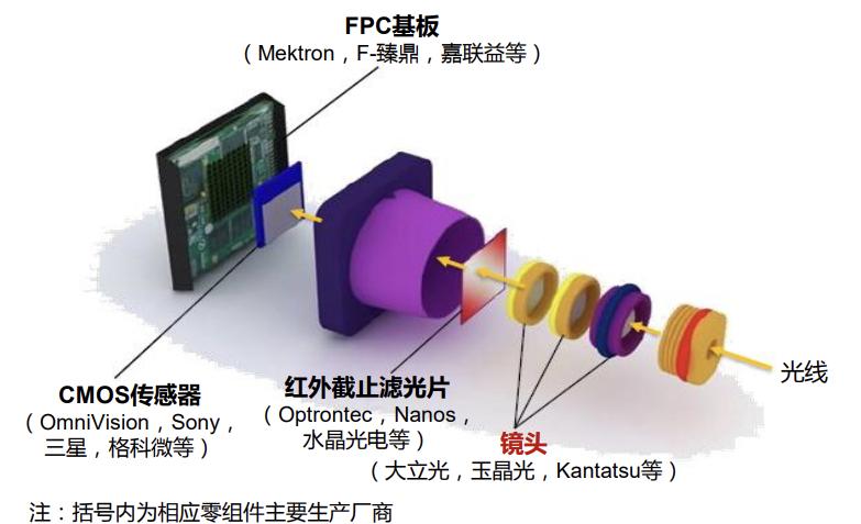 舜宇光学跟大立光技术差距多少,大立光和舜宇光学哪个好