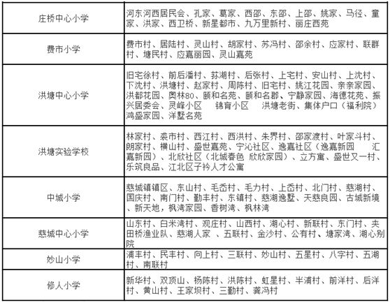 宁波各区学区房划分,2018年宁波学区划分