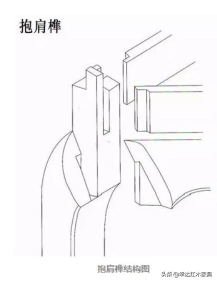 带你了解更多红木知识,红木术语大全集