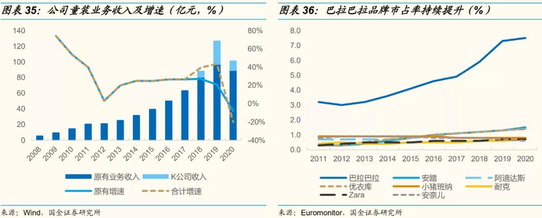 巴拉巴拉童装与森马的关系,森马再度收购童装品牌