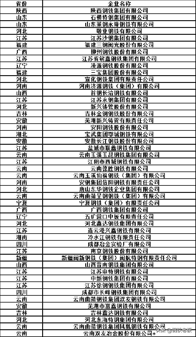 热轧带肋钢筋检测项目有哪些,热轧带肋钢筋2018