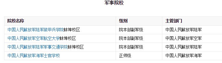 芜湖和蚌埠在哪个省,芜湖与蚌埠哪个强