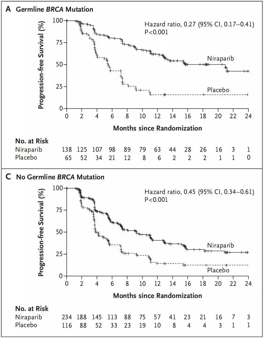 治疗卵巢癌的帕利类新药价格,卵巢癌靶向药尼拉帕利可以报销吗