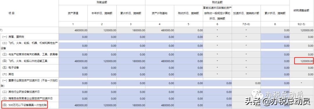 资产折旧摊销纳税调整表第一年,资产折旧摊销及纳税调整最新表