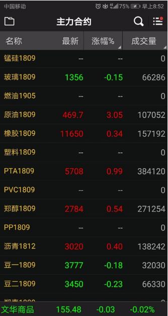 新手怎么做期货,期货新手怎么炒