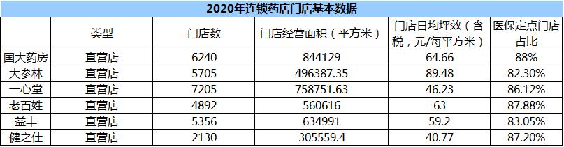 大参林药店加盟回报如何,大参林药店加盟回报率