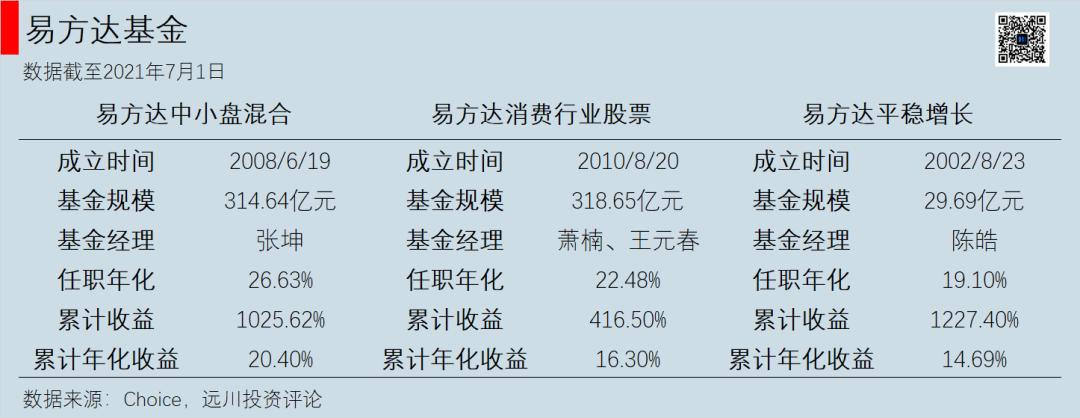 目前热门公募基金有哪些,后悔没买股票好吗