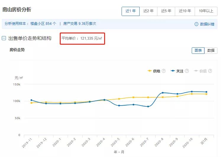 南山后海的房价和实际的成交价,后海房价靠什么支撑