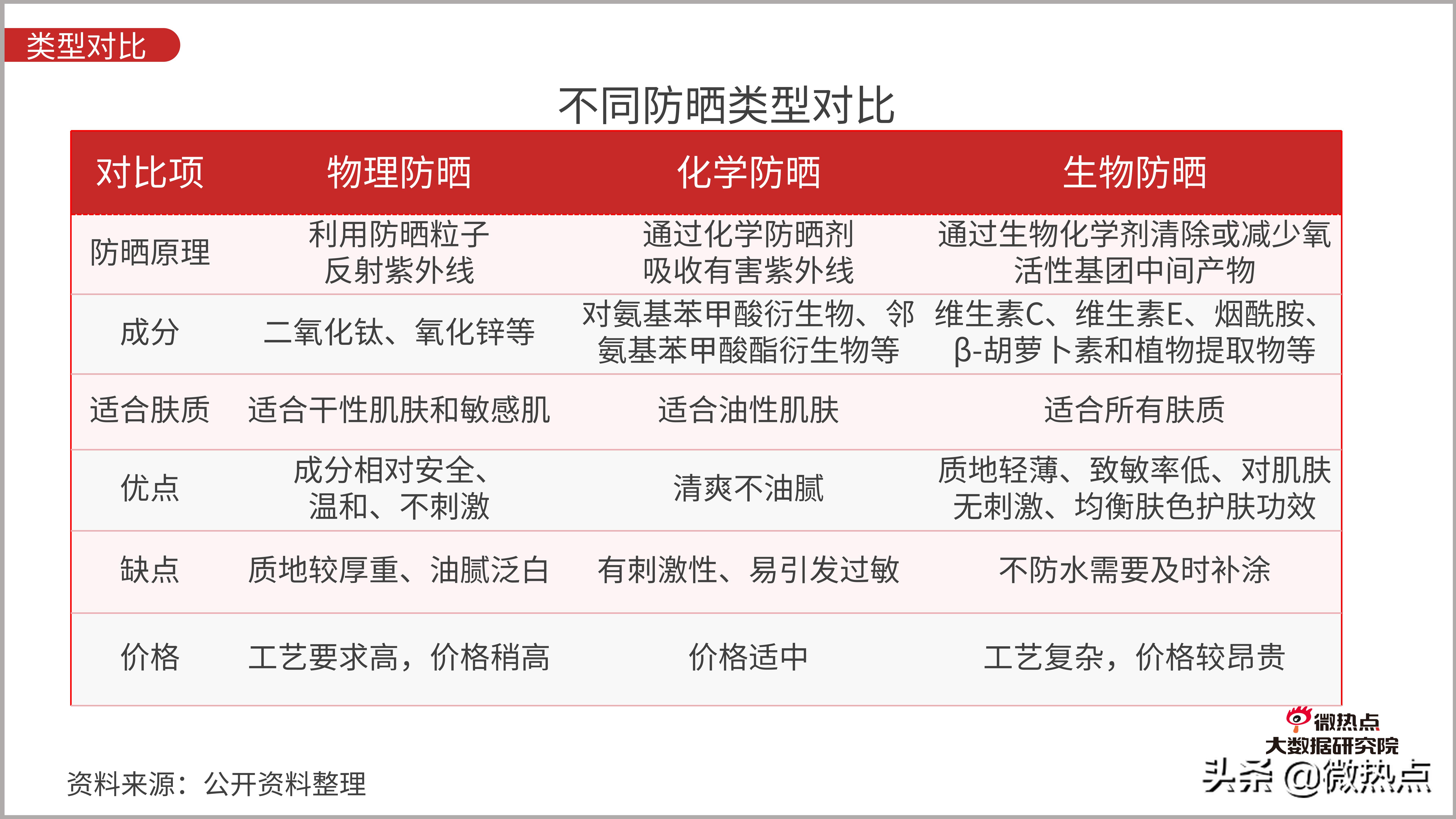 防晒化妆品评价,防晒化妆品防晒效果评价方法