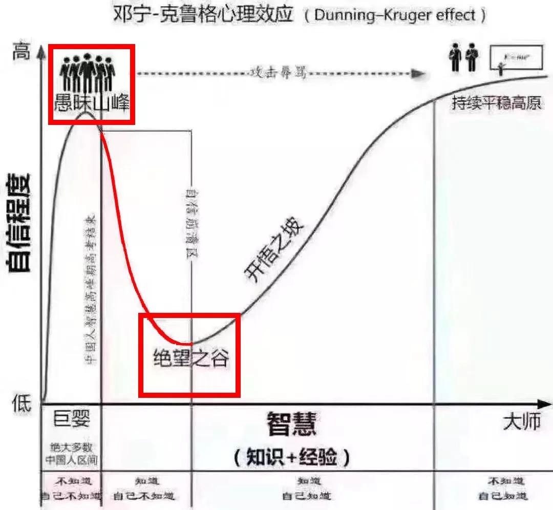 凭运气赚的钱最终会凭实力亏回去,凭运气赚来的钱也会凭实力输光