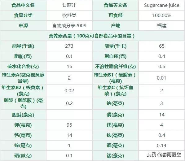 糖人食验室最新视频,糖人吃了甘蔗第二天测血糖会高吗