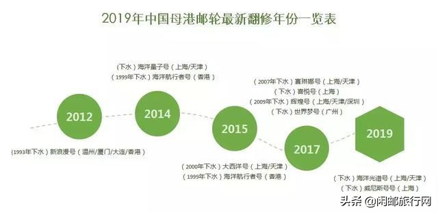 中国最新发布的邮轮消息,2019年国内邮轮时间表