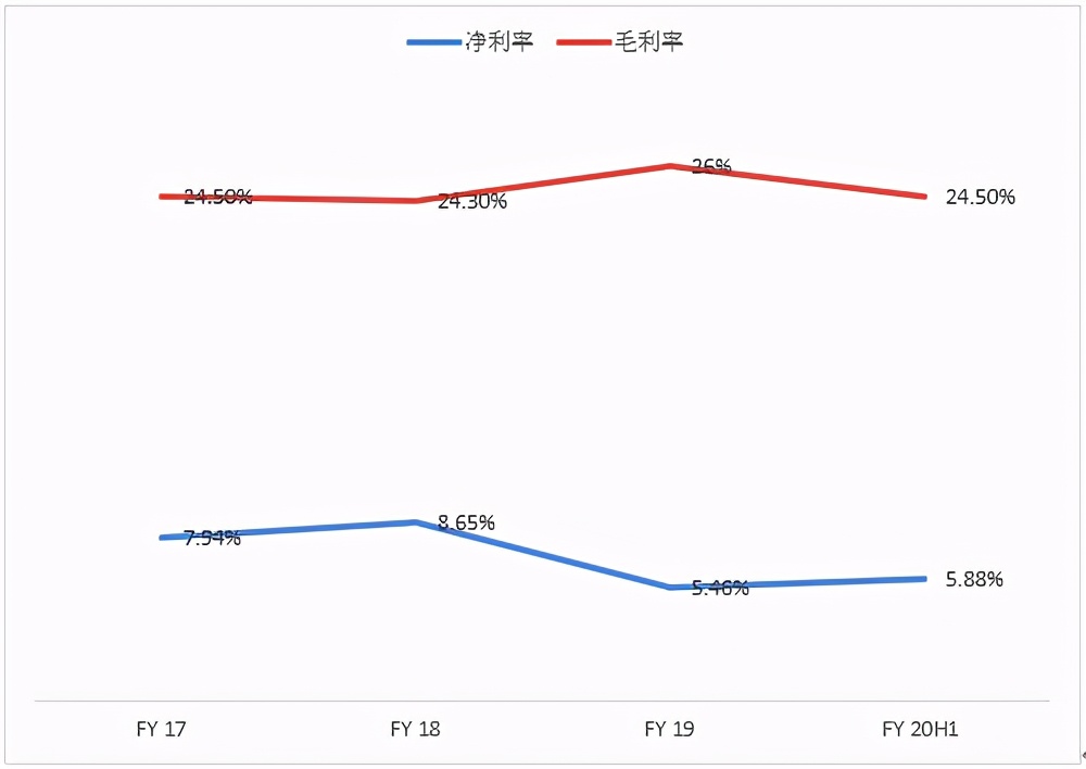 新股观察｜中邦园林，垃圾生意、东北公司