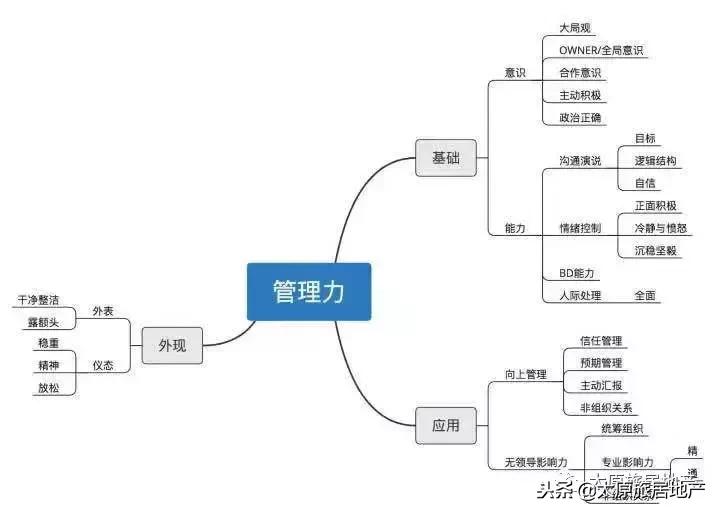 房产中介代理加盟哪个平台好,二手房产中介加盟哪个平台好