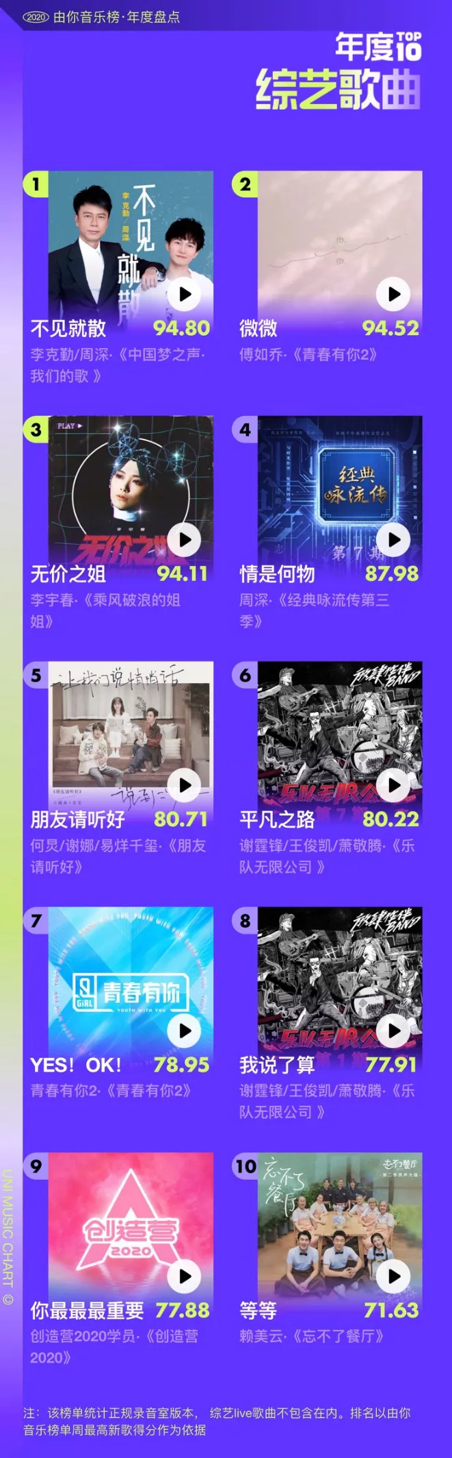 华语乐坛音乐品味,华语乐坛音乐年度排行榜怎么看