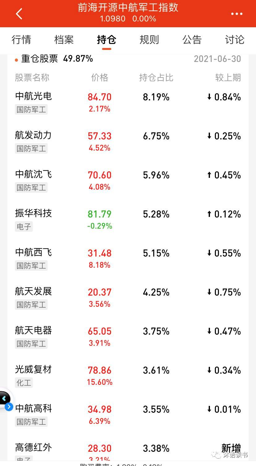 排名第一的军工基金001838,军工基金近3年分析