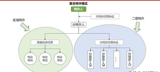 周黑鸭的加盟模式有什么劣势,周黑鸭为何选择特许经营