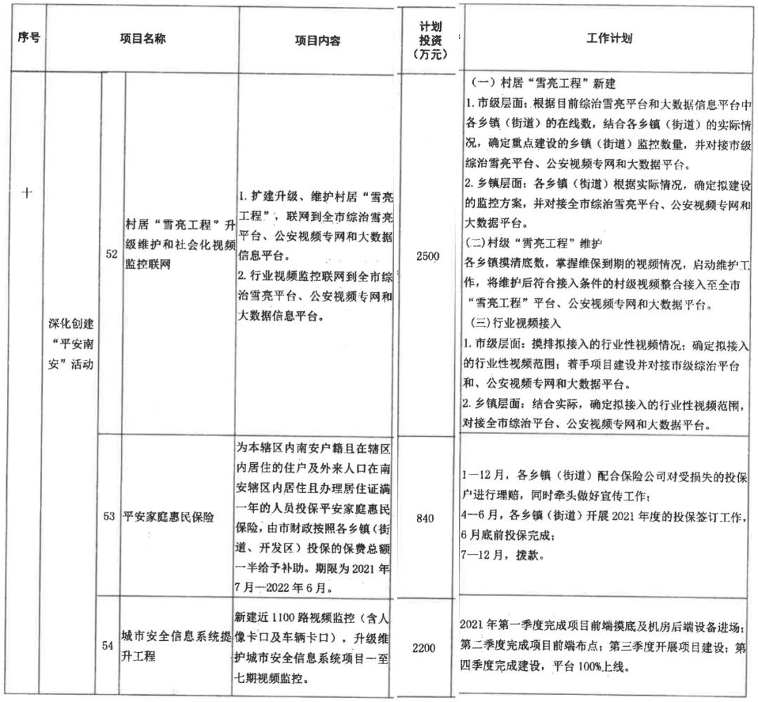 定了！12件60项，南安今年拟投23.7亿为民办实事