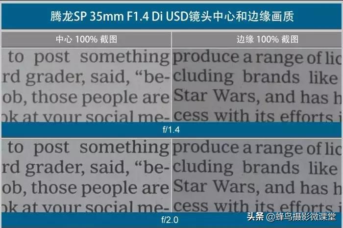 最值得玩的35mm定焦,35mm定焦镜头有多厉害