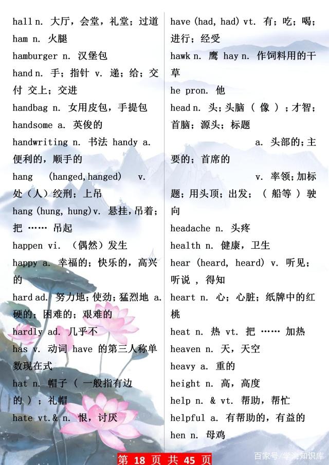 中考英语1600词汇表图片,中考英语1600单词精讲视频