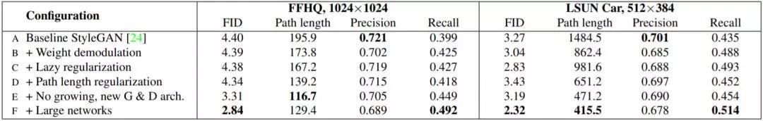 零成本体验StyleGAN2：Colab代码直接使用，细节逼真难以分辨