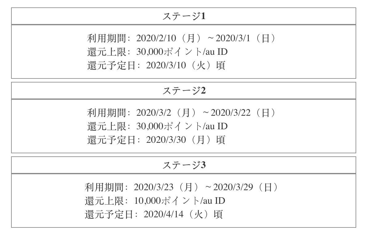 明天开始,日本QR支付又可以拿20%返现啦!最高7万日元