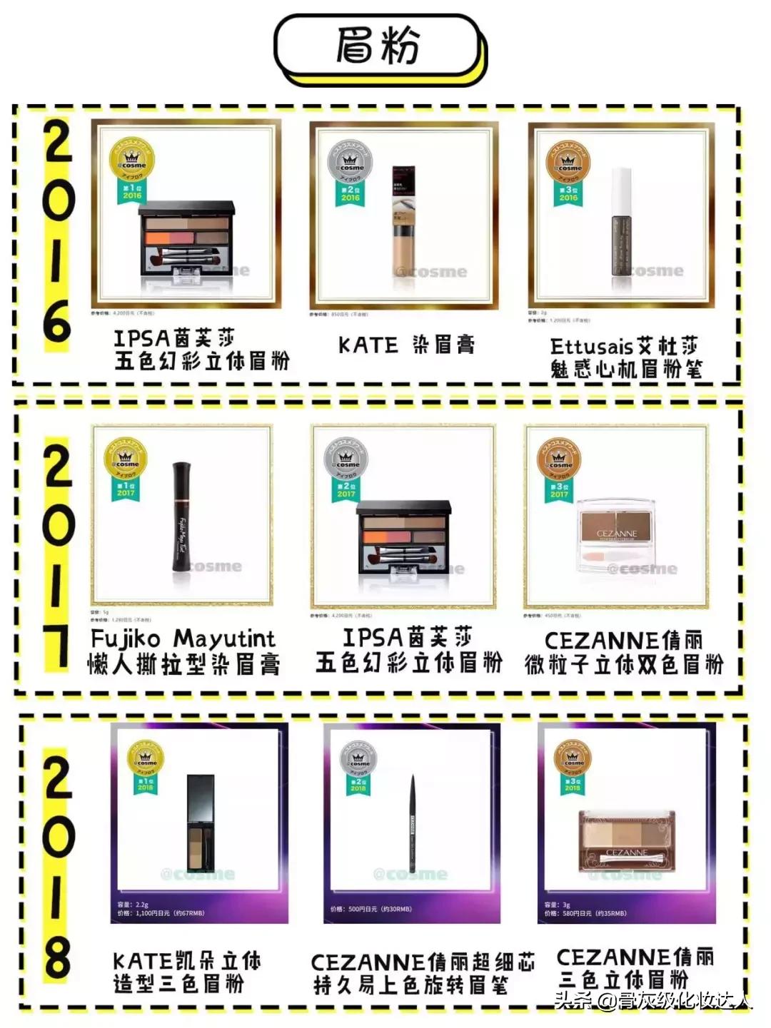 照着这些榜单买!新手看完再也不会踩雷了!