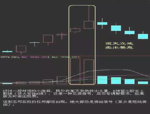 买入口诀大全100句,股票16种卖出技巧图解