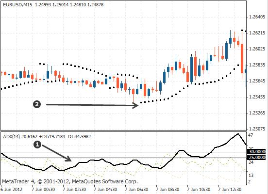 外汇MT4抛物线转向指标