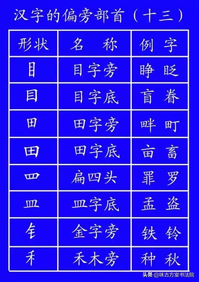 学字书法笔顺,学书法基本笔画教程