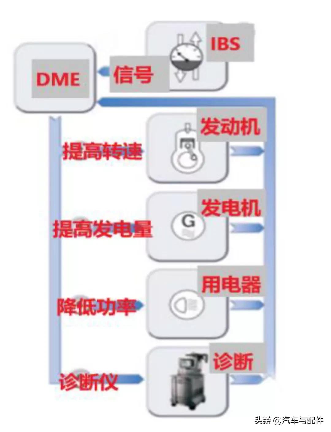 各种车型更换电瓶注意事项,汽修店换电瓶是以旧换新的吗