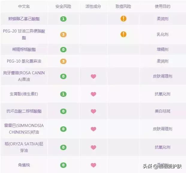 卸妆膏卸妆水卸妆油怎么选,卸妆油卸妆水卸妆乳卸妆膏怎么选