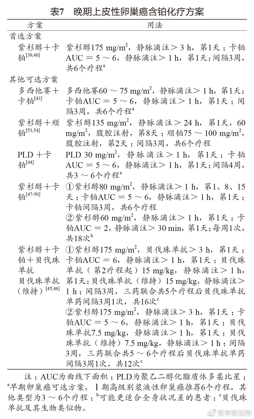 妇科肿瘤精准疗法,妇科肿瘤常用药物总结