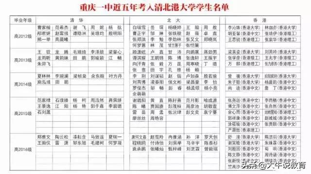 重庆一中高中本部怎么样,重庆一中文科高考排名前50