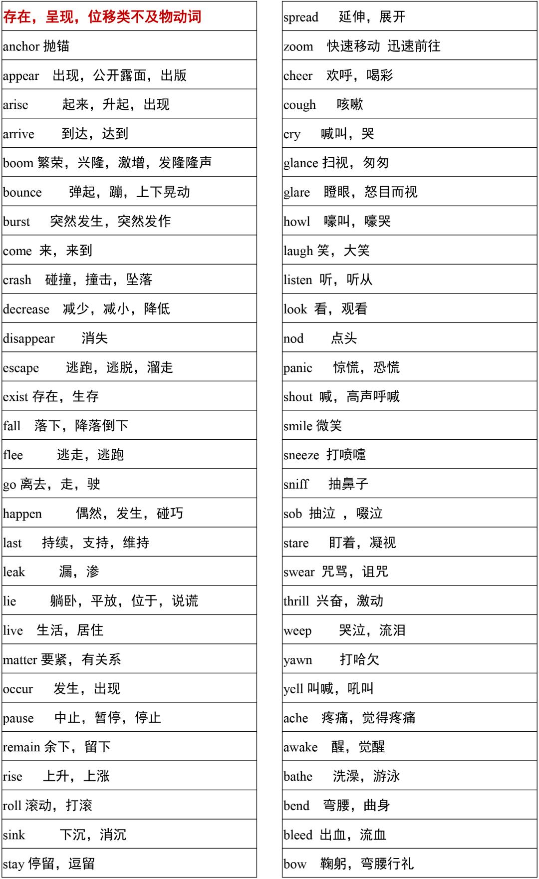 2021高考3500词汇表电子版可打印,3500单词背诵免费版2021版