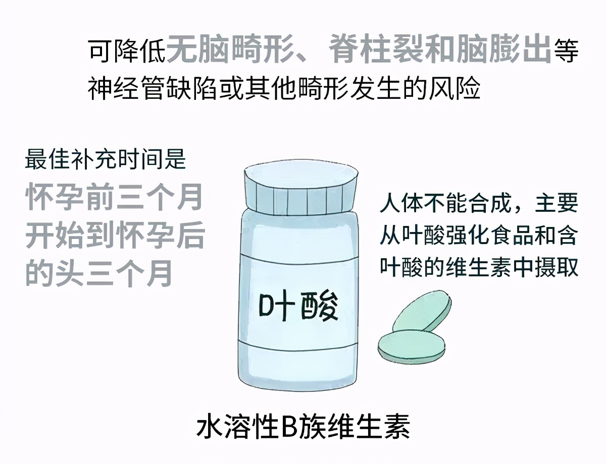 备孕能吃叶酸和补孕酮的吗,备孕吃什么水果补叶酸最好