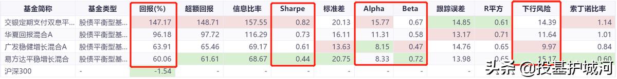 纯债基在震荡行情中有没有优势,如果市场大震荡我们拿什么来应对