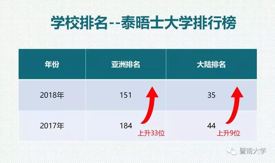 亲爱的华师,我是暨南,期待我们的下一个甲子年