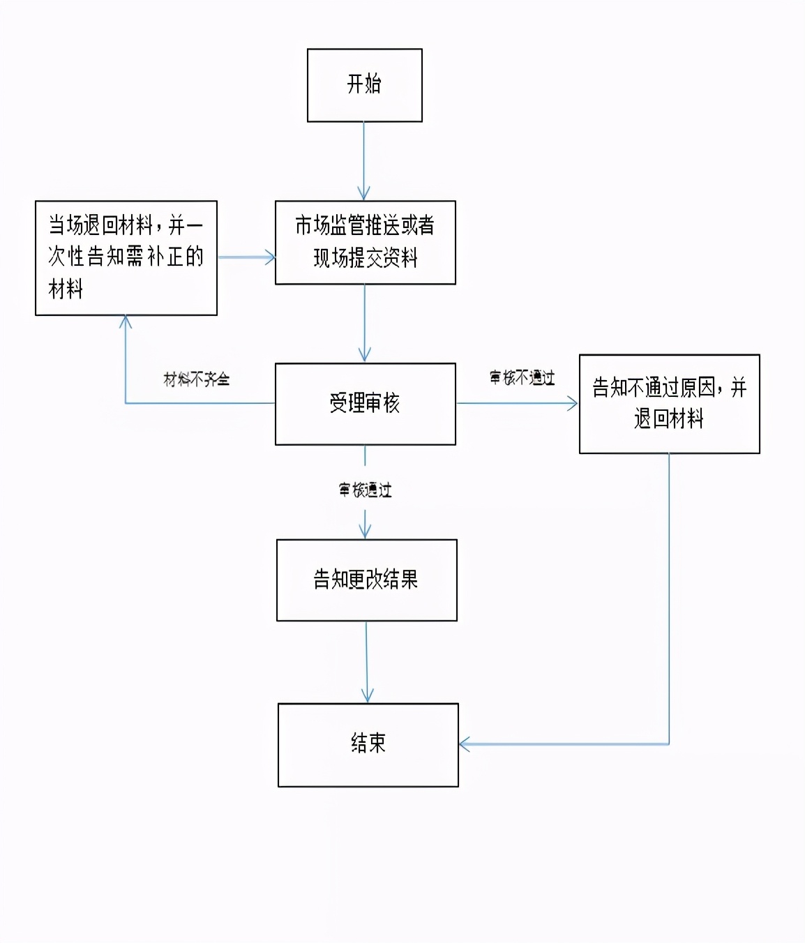 贵阳手机上怎么办理医保参保登记,贵阳医保部门参保登记在哪办理