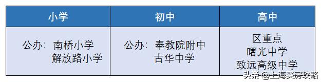 上海奉贤学区排行,上海奉贤中学学区房有哪些