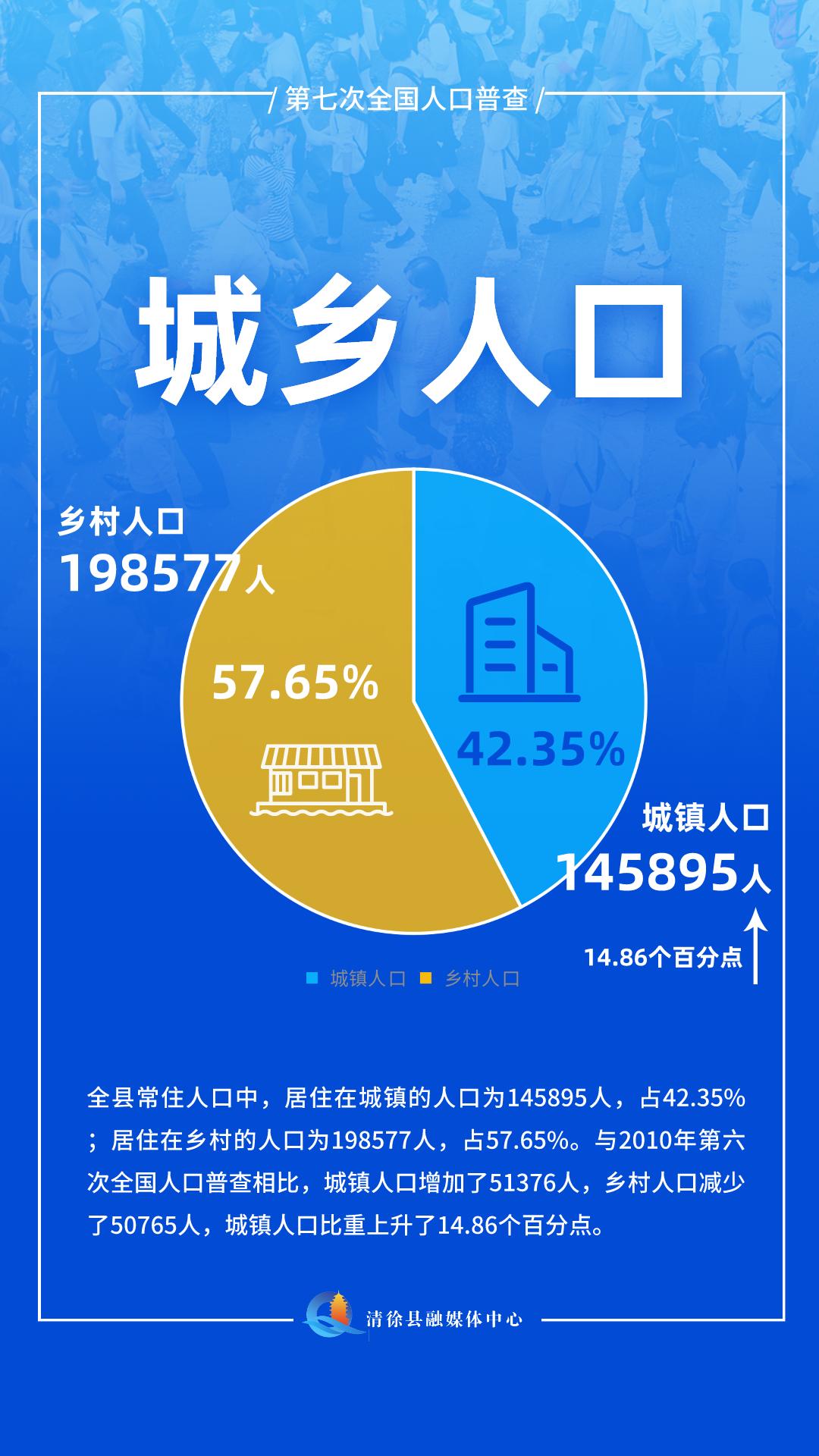 清徐县各乡镇人口数据,清徐县有多少人口