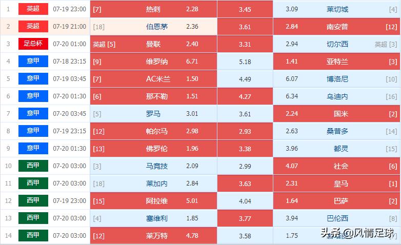 胜负彩西甲推荐,西甲2023-2024各赛事冠军